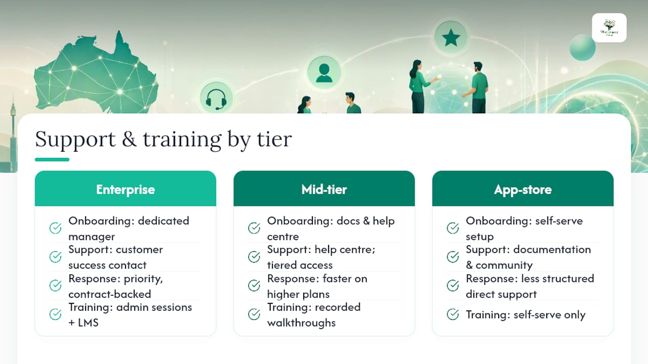 What support and training do returns software providers offer? — overview diagram