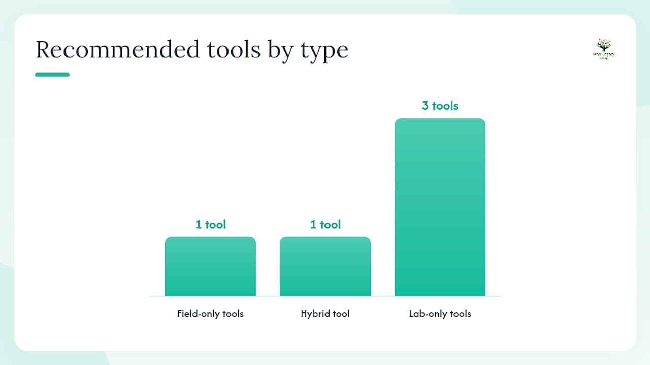 Which mobile metrics should you track, and how do you measure them? — overview diagram