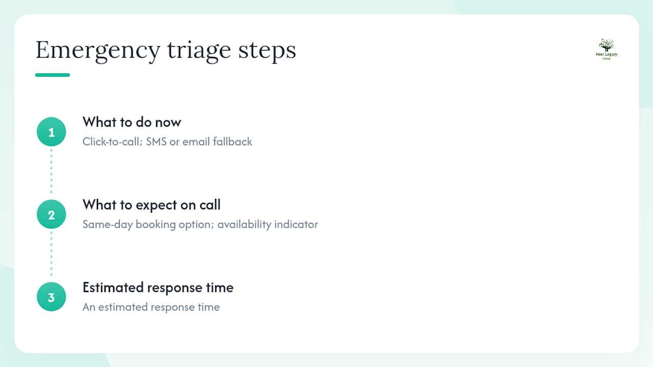 Three-step triage process diagram