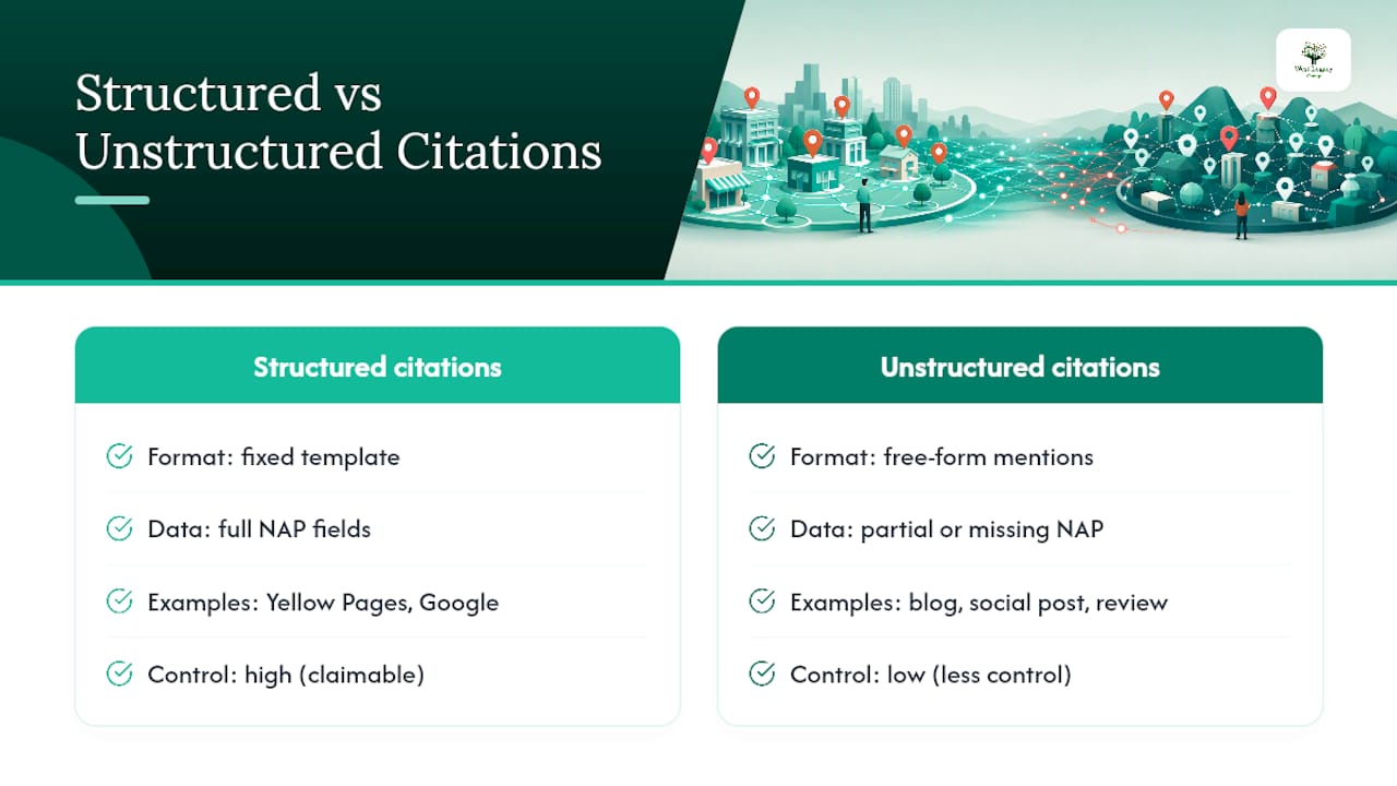 Diagram comparing structured and unstructured citations