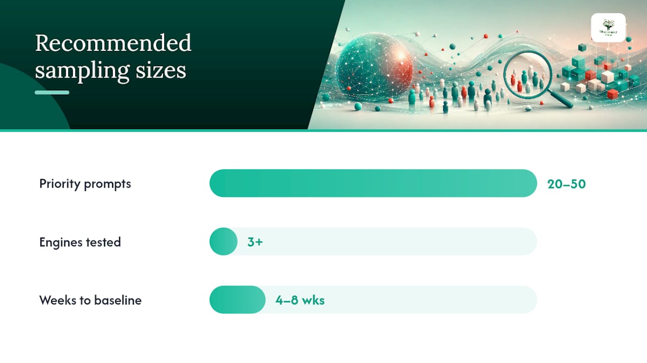 How do you actually measure AI visibility? — overview diagram
