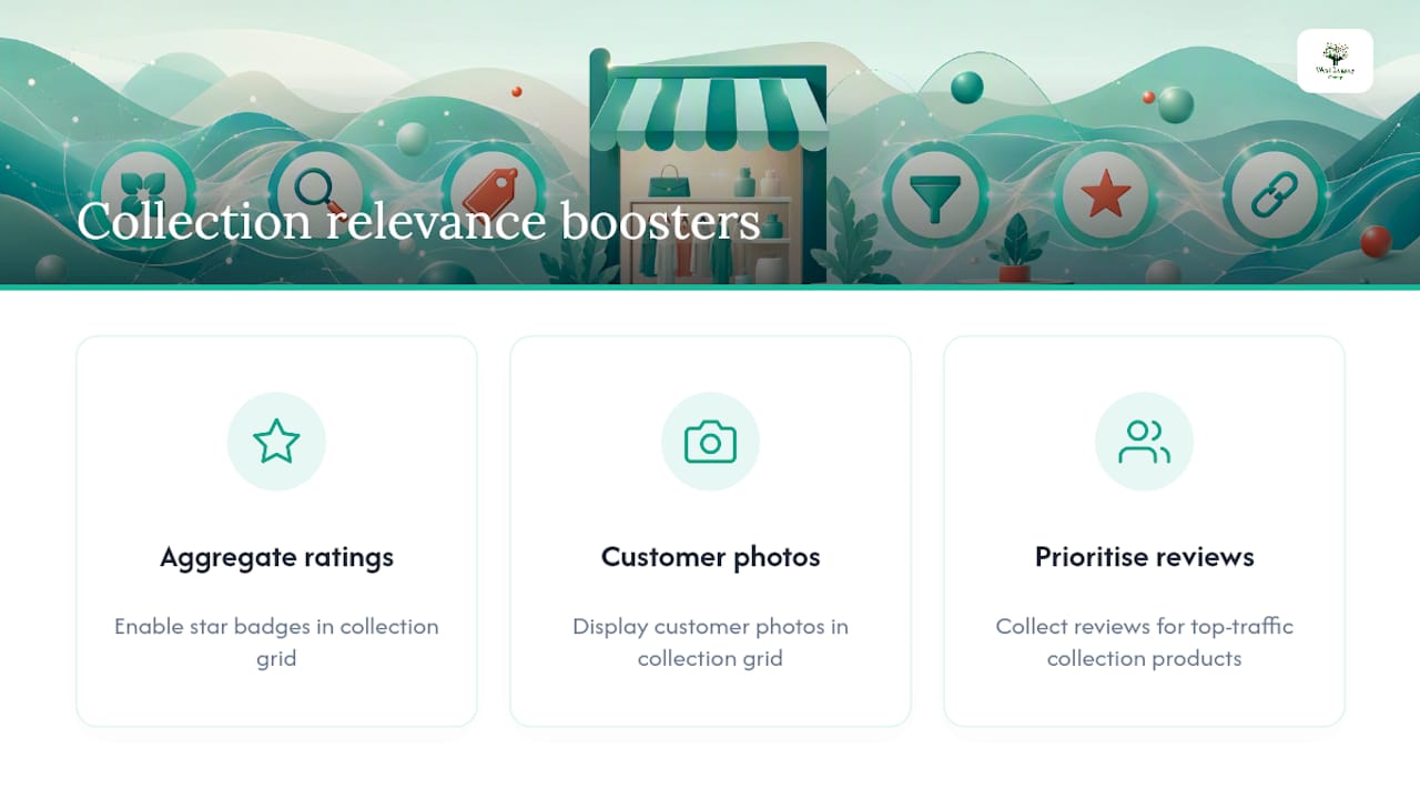 Can reviews and user content improve collection page relevance? — overview diagram