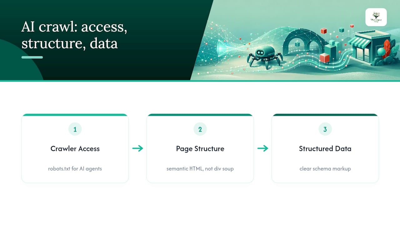 Three components of AI-ready technical SEO