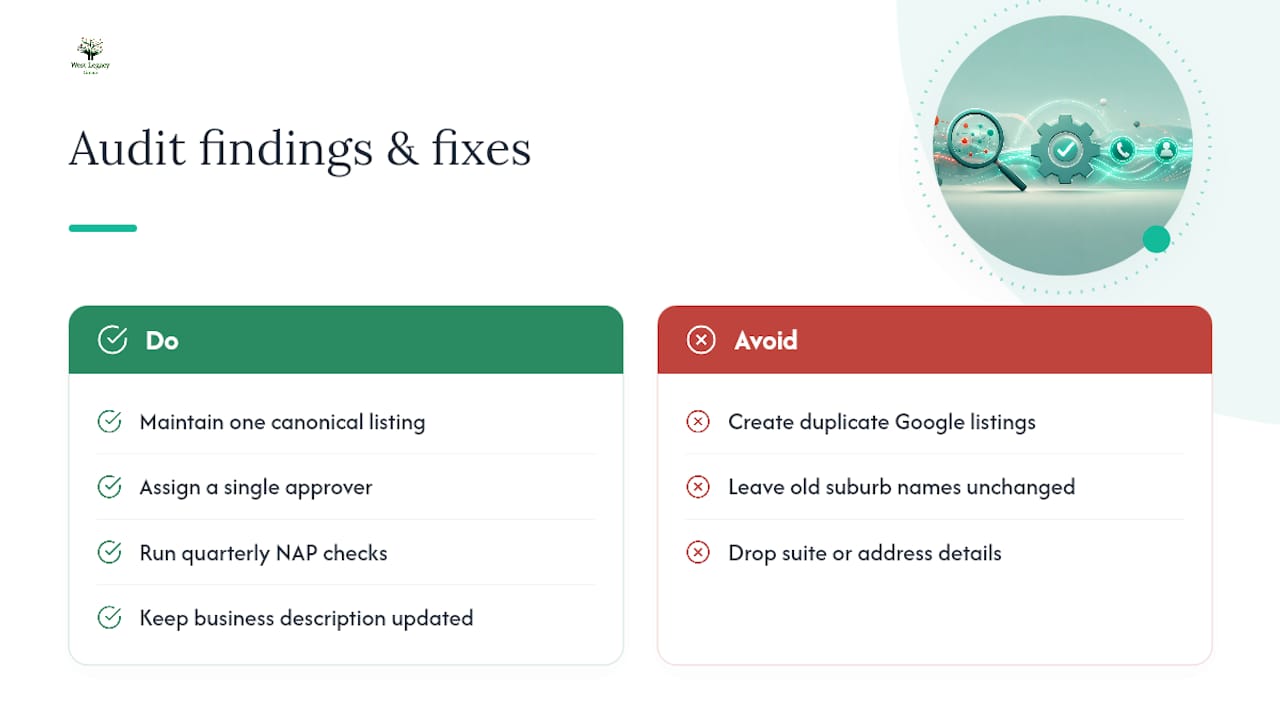 What client audits actually reveal — overview diagram