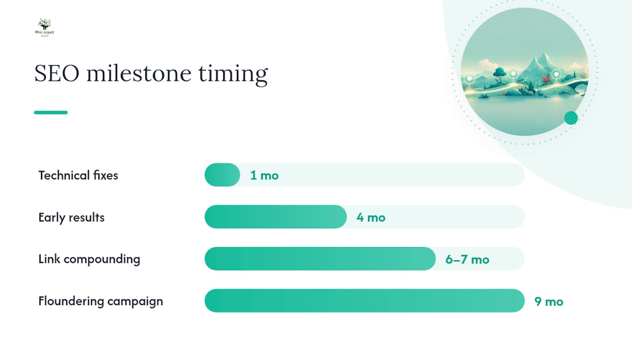 How can you speed up SEO results without cutting corners? — overview diagram