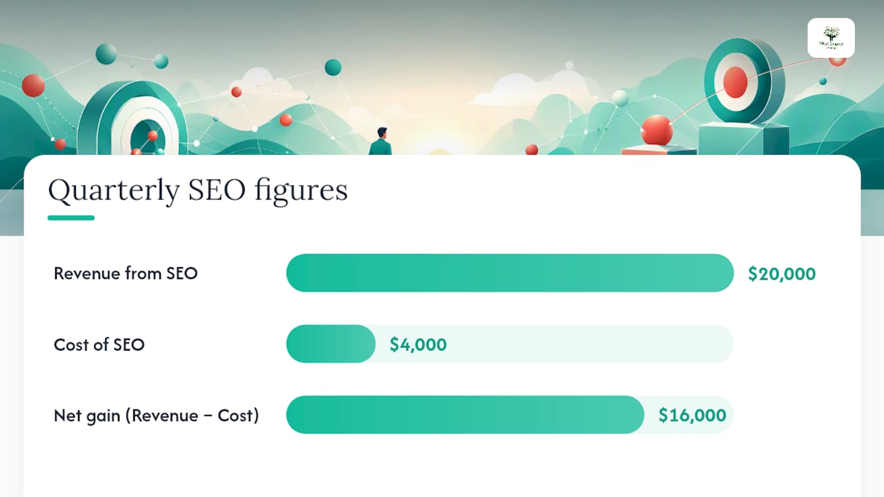 How do you calculate SEO ROI step by step? — overview diagram